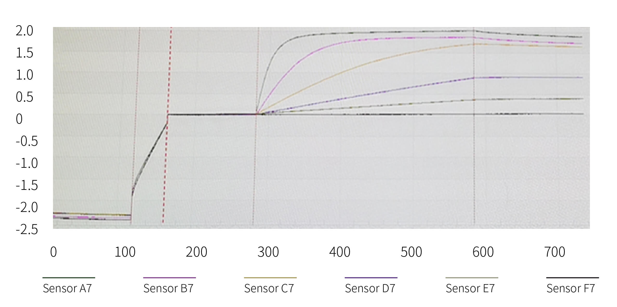 K79d9親和力測(cè)定