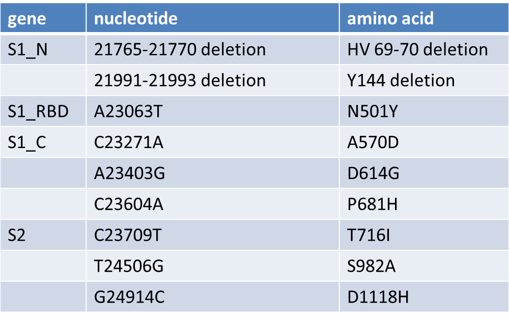 B.1.1.7-brief-introduction