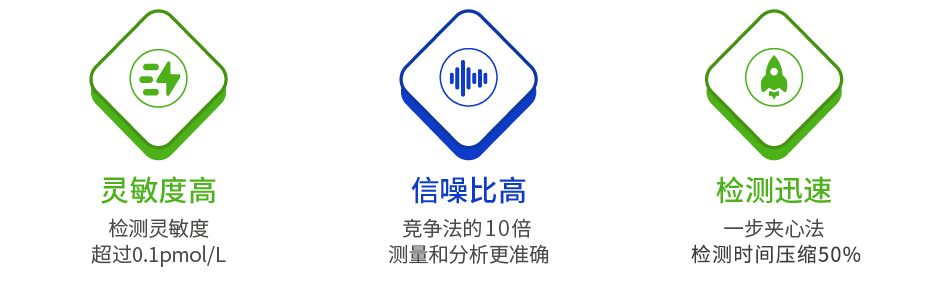 產(chǎn)品優(yōu)勢