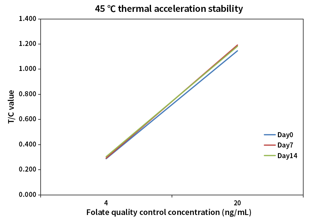 FA大板熱穩(wěn)定性